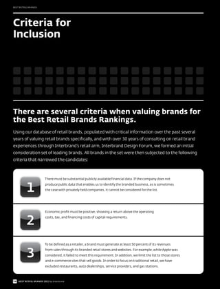 BEST RETAIL BRANDS




Criteria for
Inclusion




There are several criteria when valuing brands for
the Best Retail Brands Rankings.
Using our database of retail brands, populated with critical information over the past several
years of valuing retail brands specifically, and with over 30 years of consulting on retail brand
experiences through Interbrand’s retail arm, Interbrand Design Forum, we formed an initial
consideration set of leading brands. All brands in the set were then subjected to the following
criteria that narrowed the candidates:



                        There must be substantial publicly available financial data. If the company does not
                        produce public data that enables us to identify the branded business, as is sometimes
                        the case with privately held companies, it cannot be considered for the list.




                        Economic profit must be positive, showing a return above the operating
                        costs, tax, and financing costs of capital requirements.




                        To be defined as a retailer, a brand must generate at least 50 percent of its revenues
                         from sales through its branded retail stores and websites. For example, while Apple was
                        considered, it failed to meet this requirement. In addition, we limit the list to those stores
                        and e-commerce sites that sell goods. In order to focus on traditional retail, we have
                        excluded restaurants, auto dealerships, service providers, and gas stations.



54 BEST RETAIL BRANDS 2012 by Interbrand
 
