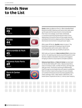 U.S. RETAIL BRANDS




Brands New
to the List


   Guess                                   Guess makes its debut on the U.S. Most Valuable Retail

   29                                      Brands list at #29. Revenues and same-store sales were
                                           up this year and the Guess brand is more protected
   1,748 $m                                than most. Its strategic use of retail, wholesale,
                                           e-commerce and licensing distribution frees it from
                                           depending on the performance of any single channel,
                                           and allows the brand to adapt quickly to changes in the
   Buckle
   44
                                           distribution environment in any particular region.

   970 $m                                  After a year off the list, Buckle makes its return. The
                                           brand does a good job of staying on top of trends
                                           and had positive same-store sales in 2011 and
                                           e-commerce sales were up a healthy 25 percent.
   Abercrombie & Fitch
   45                                      With sales up 22 percent, Abercrombie & Fitch is returning
   962 $m                                  to form. It’s opening new stores around the world in cities
                                           like Paris, Madrid, Düsseldorf, Brussels and Singapore
                                           bringing its distinct visual style to a broader audience.

   Advance Auto Parts                      Advance Auto Parts and Rent-A-Center are also back
   48                                      on the list after falling off in 2011. Advance Auto Parts
                                           saw an increase in sales, number of stores, earnings and
   799 $m
                                           sales per store. The brand is working to differentiate
                                           itself through service leadership and superior availability.
                                           Rent-A-Center is back to focusing on its core strength,
   Rent-A-Center                           as it exited its financial services business (payday loans,
   50                                      check cashing) in 2011. With nearly 3,000 stores, the
                                           brand claims 35 percent of the U.S. rent-to-own industry.
   771 $m




18 BEST RETAIL BRANDS 2012 by Interbrand
 