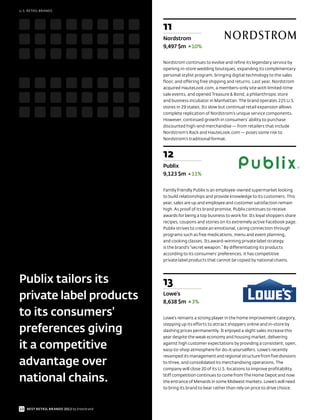 U.S. RETAIL BRANDS




                                           11
                                           Nordstrom
                                           9,497 $m 10%

                                           Nordstrom continues to evolve and refine its legendary service by
                                           opening in-store wedding boutiques, expanding its complimentary
                                           personal stylist program, bringing digital technology to the sales
                                           floor, and offering free shipping and returns. Last year, Nordstrom
                                           acquired HauteLook.com, a members-only site with limited-time
                                           sale events, and opened Treasure & Bond, a philanthropic store
                                           and business incubator in Manhattan. The brand operates 225 U.S.
                                           stores in 29 states. Its slow but continual retail expansion allows
                                           complete replication of Nordstrom’s unique service components.
                                           However, continued growth in consumers’ ability to purchase
                                           discounted high-end merchandise — from retailers that include
                                           Nordstrom’s Rack and HauteLook.com — poses some risk to
                                           Nordstrom’s traditional format.



                                           12
                                           Publix
                                           9,123 $m      11%

                                           Family friendly Publix is an employee-owned supermarket looking
                                           to build relationships and provide knowledge to its customers. This
                                           year, sales are up and employee and customer satisfaction remain
                                           high. As proof of its brand promise, Publix continues to receive
                                           awards for being a top business to work for. Its loyal shoppers share
                                           recipes, coupons and stories on its extremely active Facebook page.
                                           Publix strives to create an emotional, caring connection through
                                           programs such as free medications, menu and event planning,
                                           and cooking classes. Its award-winning private label strategy
                                           is the brand’s “secret weapon.” By differentiating its products
                                           according to its consumers’ preferences, it has competitive
                                           private label products that cannot be copied by national chains.




Publix tailors its                         13
private label products                     Lowe’s
                                           8,638 $m      3%

to its consumers’                          Lowe’s remains a strong player in the home improvement category,


preferences giving
                                           stepping up its efforts to attract shoppers online and in-store by
                                           slashing prices permanently. It enjoyed a slight sales increase this
                                           year despite the weak economy and housing market, delivering

it a competitive                           against high customer expectations by providing a consistent, open,
                                           easy-to-shop atmosphere for do-it-yourselfers. Lowe’s recently
                                           revamped its management and regional structure from five divisions
advantage over                             to three, and consolidated its merchandising operations. The
                                           company will close 20 of its U.S. locations to improve profitability.

national chains.                           Stiff competition continues to come from The Home Depot and now
                                           the entrance of Menards in some Midwest markets. Lowe’s will need
                                           to bring its brand to bear rather than rely on price to drive choice.



22 BEST RETAIL BRANDS 2012 by Interbrand
 