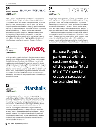 U.S. RETAIL BRANDS




30                                                                         31
Banana Republic                                                            J. Crew
1,628 $m 7%                                                                1,605 $m       3%

In 2011, Banana Republic opened its first store in Moscow and its          Despite major shake-ups in 2011, J. Crew stayed true to its upscale
first on the Champs-Elysées. The retailer of “elevated design and          trend-right classics in creative store environments. Private equity
luxurious fabrications” also debuted its new store format, Revolution,     groups TPG Capital and Leonard Green & Partners acquired the
featuring a wide, central boulevard lined by “shops” that address          previously public company for $3 billion, prompting a dispute with
various customer wardrobe needs — weekdays at the office, ballet           shareholders. President and Executive Creative Director, Jenna
on Friday, cocktails Saturday night and Sunday brunch — culminating        Lyons, who is well-known to brand followers from her “Jenna’s Picks”
at an accessories “plaza.” It teamed up again with the Emmy                online and catalog features, faced some controversial personal press.
Award-winning costume designer of “Mad Men” for a successful               J. Crew continues to expand its services, stores and niches prudently,
co-branded clothing line based on the TV show’s characters.                diversifying formats with J. Crew, Madewell, crewcuts and J. Crew
Banana Republic has been expanding into international markets,             Factory Outlet locations. In preparation for a U.K. store, the brand
with 642 stores in 32 countries, shipping to 20 countries through          began international e-commerce to the U.K. in addition to its
its websites and more than 50 countries through a third party.             Japanese market. Additionally, it opened its first Canadian location
                                                                           and held its first formal fashion show, which was very well received.



32
T.J. Maxx
1,547 $m 6%                                                                       Banana Republic
Off-price retailer T.J. Maxx, part of the Marmaxx Group along with                partnered with the
Marshalls, ranks #119 among the Fortune 500 and its comparable
store sales increase almost each year. 2011 saw a 4 percent rise.
As a player in one of the best performing retail sectors, T.J. Maxx is
                                                                                  costume designer
adding new stores, some featuring The Runway, a high-end designer
department. Meanwhile, its 14,000 global vendors ensure a steady
stream of product to meet customer needs. While not “best in class”
                                                                                  of the popular “Mad
in social media, the brand encourages Facebook friends and Twitter
followers to post great finds. Marmaxx continues its considerable                 Men” TV show to
philanthropic efforts and last year published its first corporate social
responsibility report.
                                                                                  create a successful
                                                                                  co-branded line.
33
Marshalls
1,545 $m 4%

Marshalls, the other half of the Marmaxx Group, has a slightly
smaller following than T.J. Maxx and has the perception of carrying
fewer “high end brands.” However, Marshalls continued to expand,
introducing a new shoe store concept to capitalize on its growing
footwear sales. The Marmaxx Group does a good deal of customer
research to understand shoppers’ needs and preferences, and
Marshalls’ key strength is its freedom to carry low inventories,
constantly refreshed to ensure it’s always trend-right. Within the
off-price category, there is little differentiation between T.J. Maxx,
Marshalls and Ross Dress for Less. And while differentiated from
traditional department stores, the lines are beginning to blur with
competitors like Kohl’s who offer discounted prices with a more
structured shopping experience.


26 BEST RETAIL BRANDS 2012 by Interbrand
 