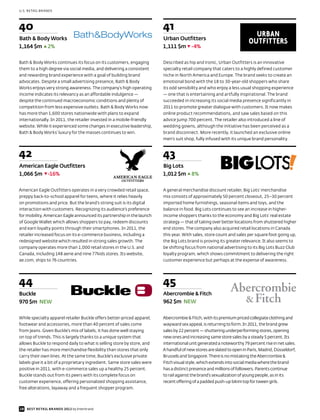 U.S. RETAIL BRANDS




40                                                                        41
Bath & Body Works                                                         Urban Outfitters
1,164 $m 2%                                                               1,111 $m -4%

Bath & Body Works continues its focus on its customers, engaging          Described as hip and ironic, Urban Outfitters is an innovative
them to a high degree via social media, and delivering a consistent       specialty retail company that caters to a highly defined customer
and rewarding brand experience with a goal of building brand              niche in North America and Europe. The brand seeks to create an
advocates. Despite a small advertising presence, Bath & Body              emotional bond with the 18 to 30-year-old shoppers who share
Works enjoys very strong awareness. The company’s high operating          its odd sensibility and who enjoy a less usual shopping experience
income indicates its relevancy as an affordable indulgence —              — one that is entertaining and artfully inspirational. The brand
despite the continued macroeconomic conditions and plenty of              succeeded in increasing its social media presence significantly in
competition from less expensive outlets. Bath & Body Works now            2011 to promote greater dialogue with customers. It now makes
has more than 1,600 stores nationwide with plans to expand                online product recommendations, and saw sales based on this
internationally. In 2011, the retailer invested in a mobile-friendly      advice jump 700 percent. The retailer also introduced a line of
website. While it experienced some changes in executive leadership,       wedding gowns, although the initiative has been perceived as a
Bath & Body Works’ luxury for the masses continues to win.                brand disconnect. More recently, it launched an exclusive online
                                                                          men’s suit shop, fully infused with its unique brand personality.


42                                                                        43
American Eagle Outfitters                                                 Big Lots
1,066 $m -16%                                                             1,012 $m       8%

American Eagle Outfitters operates in a very crowded retail space,        A general merchandise discount retailer, Big Lots’ merchandise
preppy back-to-school apparel for teens, where it relies heavily          mix consists of approximately 50 percent closeout, 25–30 percent
on promotions and price. But the brand’s strong suit is its digital       imported home furnishings, seasonal items and toys, and the
interaction with customers. Recognizing its audience’s preference         balance in food. Big Lots continues to see an increase in higher-
for mobility, American Eagle announced its partnership in the launch      income shoppers thanks to the economy and Big Lots’ real estate
of Google Wallet which allows shoppers to pay, redeem discounts           strategy — that of taking over better locations from shuttered higher
and earn loyalty points through their smartphones. In 2011, the           end stores. The company also acquired retail locations in Canada
retailer increased focus on its e-commerce business, including a          this year. With sales, store count and sales per square foot going up,
redesigned website which resulted in strong sales growth. The             the Big Lots brand is proving its greater relevance. It also seems to
company operates more than 1,000 retail stores in the U.S. and            be shifting focus from national advertising to its Big Lots Buzz Club
Canada, including 148 aerie and nine 77kids stores. Its website,          loyalty program, which shows commitment to delivering the right
ae.com, ships to 76 countries.                                            customer experience but perhaps at the expense of awareness.




44                                                                        45
Buckle                                                                    Abercrombie & Fitch
970 $m NEW                                                                962 $m NEW


While specialty apparel retailer Buckle offers better-priced apparel,     Abercrombie & Fitch, with its premium priced collegiate clothing and
footwear and accessories, more than 40 percent of sales come              wayward sex appeal, is returning to form. In 2011, the brand grew
from jeans. Given Buckle’s mix of labels, it has done well staying        sales by 22 percent — shuttering underperforming stores, opening
on top of trends. This is largely thanks to a unique system that          new ones and increasing same store sales by a steady 5 percent. Its
allows Buckle to respond daily to what is selling store by store, and     international unit generated a noteworthy 79 percent rise in net sales.
the retailer has more merchandise flexibility than stores that only       A handful of new stores are slated to open in Paris, Madrid, Düsseldorf,
carry their own lines. At the same time, Buckle’s exclusive private       Brussels and Singapore. There is no mistaking the Abercrombie &
labels give it a bit of a proprietary ingredient. Same store sales were   Fitch visual style, which extends into social media where the brand
positive in 2011, with e-commerce sales up a healthy 25 percent.          has a distinct presence and millions of followers. Parents continue
Buckle stands out from its peers with its complete focus on               to rail against the brand’s sexualization of young people, as in its
customer experience, offering personalized shopping assistance,           recent offering of a padded push-up bikini top for tween girls.
free alterations, layaway and a frequent shopper program.



28 BEST RETAIL BRANDS 2012 by Interbrand
 