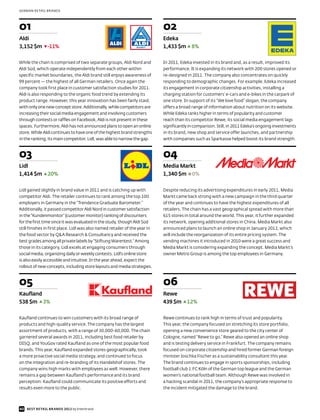 GERMAN RETAIL BRANDS




01                                                                           02
Aldi                                                                         Edeka
3,152 $m       -11%                                                          1,433 $m       8%

While the chain is comprised of two separate groups, Aldi Nord and           In 2011, Edeka invested in its brand and, as a result, improved its
Aldi Süd, which operate independently from each other within                 performance. It is expanding its network with 200 stores opened or
specific market boundaries, the Aldi brand still enjoys awareness of         re-designed in 2011. The company also concentrates on quickly
99 percent — the highest of all German retailers. Once again the             responding to demographic changes. For example, Edeka increased
company took first place in customer satisfaction studies for 2011.          its engagement in corporate citizenship activities, installing a
Aldi is also responding to the organic food trend by extending its           charging station for customers’ e-cars and e-bikes in the carpark of
product range. However, this year innovation has been fairly staid,          one store. In support of its “We love food” slogan, the company
with only one new concept store. Additionally, while competitors are         offers a broad range of information about nutrition on its website.
increasing their social media engagement and involving customers             While Edeka ranks higher in terms of popularity and customer
through contests or raffles on Facebook, Aldi is not present in these        reach than its competitor Rewe, its social media engagement lags
spaces. Furthermore, Aldi has not announced plans to open an online          significantly in comparison. Still, in 2011 Edeka’s ongoing investments
store. While Aldi continues to have one of the highest brand strengths       in its brand, new shop and service offer launches, and partnership
in the ranking, its main competitor, Lidl, was able to narrow the gap.       with companies such as Sparkasse helped boost its brand strength.



03                                                                           04
Lidl                                                                         Media Markt
1,414 $m       20%                                                           1,340 $m 0%

Lidl gained slightly in brand value in 2011 and is catching up with          Despite reducing its advertising expenditures in early 2011, Media
competitor Aldi. The retailer continues to rank among the top 100            Markt came back strong with a new campaign in the third quarter
employers in Germany in the “Trendence Graduate Barometer.”                  of the year and continues to have the highest expenditures of all
Additionally, it passed competitor Aldi Nord in customer satisfaction        retailers. The chain has a vast geographical spread with more than
in the “Kundenmonitor” (customer monitor) ranking of discounters             615 stores in total around the world. This year, it further expanded
for the first time since it was evaluated in the study, though Aldi Süd      its network, opening additional stores in China. Media Markt also
still finishes in first place. Lidl was also named retailer of the year in   announced plans to launch an online shop in January 2012, which
the food sector by Q&A Research & Consultancy and received the               will include the reorganization of its entire pricing system. The
best grades among all private labels by “Stiftung Warentest.” Among          vending machines it introduced in 2010 were a great success and
those in its category, Lidl excels at engaging consumers through             Media Markt is considering expanding the concept. Media Markt’s
social media, organizing daily or weekly contests. Lidl’s online store       owner Metro Group is among the top employees in Germany.
is also easily accessible and intuitive. In the year ahead, expect the
rollout of new concepts, including store layouts and media strategies.



05                                                                           06
Kaufland                                                                     Rewe
538 $m 3%                                                                    439 $m      12%

Kaufland continues to win customers with its broad range of                  Rewe continues to rank high in terms of trust and popularity.
products and high-quality service. The company has the largest               This year, the company focused on stretching its store portfolio,
assortment of products, with a range of 30,000-60,000. The chain             opening a new convenience store geared to the city center of
garnered several awards in 2011, including best food retailer by             Cologne, named “Rewe to go.” Rewe also opened an online shop
DISQ; and YouGov rated Kaufland as one of the most popular food              and is testing delivery service in Frankfurt. The company remains
brands. This year, Kaufland expanded stores geographically, took             focused on corporate citizenship and hired former German foreign
a more proactive social media strategy, and continued to focus               minister Joschka Fischer as a sustainability consultant this year.
on the integration and re-branding of its Handelshof stores. The             The brand continues to engage in sports sponsorships, including
company wins high marks with employees as well. However, there               football club 1.FC Köln of the German top league and the German
remains a gap between Kaufland’s performance and its brand                   women’s national football team. Although Rewe was involved in
perception: Kaufland could communicate its positive efforts and              a hacking scandal in 2011, the company’s appropriate response to
results even more to the public.                                             the incident mitigated the damage to the brand.



40 BEST RETAIL BRANDS 2012 by Interbrand
 