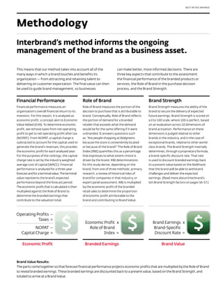 BEST RETAIL BRANDS




Methodology
Interbrand’s method informs the ongoing
management of the brand as a business asset.

This means that our method takes into account all of the                   can make better, more informed decisions. There are
many ways in which a brand touches and benefits its                        three key aspects that contribute to the assessment:
organization — from attracting and retaining talent to                     the financial performance of the branded products or
delivering on customer expectation. The final value can then               services, the Role of Brand in the purchase decision
be used to guide brand management, so businesses                           process, and the Brand Strength.


Financial Performance                             Role of Brand                                  Brand Strength
Financial performance measures an                 Role of Brand measures the portion of the      Brand Strength measures the ability of the
organization’s overall financial return to its    decision to purchase that is attributable to   brand to secure the delivery of expected
investors. For this reason, it is analyzed as     brand. Conceptually, Role of Brand reflects    future earnings. Brand Strength is scored on
economic profit, a concept akin to Economic       the portion of demand for a branded            a 0 to 100 scale, where 100 is perfect, based
Value Added (EVA). To determine economic          retailer that exceeds what the demand          on an evaluation across 10 dimensions of
profit, we remove taxes from net operating        would be for the same offering if it were      brand activation. Performance on these
profit to get to net operating profit after tax   unbranded. It answers questions such           dimensions is judged relative to other
(NOPAT). From NOPAT, a capital charge is          as: “Are people shopping at Walgreens          brands in the industry, and in the case of
subtracted to account for the capital used to     because the store is conveniently located      exceptional brands, relative to other world-
generate the brand’s revenues; this provides      or because of the brand?” The Role of Brand    class brands. The Brand Strength inversely
the economic profit for each analyzed year.       Index (RBI) quantifies this as a percentage    determines, through a proprietary formula,
For the purposes of the rankings, the capital     that expresses to what extent choice is        a brand-specific discount rate. That rate
charge rate is set by the industry weighted       driven by the brand. RBI determinations        is used to discount branded earnings back
average cost of capital (WACC). Financial         for this study derive, depending on the        to a present value based on the likelihood
performance is analyzed for a three-year          brand, from one of three methods: primary      that the brand will be able to withstand
forecast and for a terminal value. The terminal   research, a review of historical roles of      challenges and deliver the expected
value represents the brand’s expected             brand for companies in that industry, or       earnings. (Read more about Interbrand’s
performance beyond the forecast period.           expert panel assessment. RBI is multiplied     ten Brand Strength factors on pages 56-57.)
The economic profit that is calculated is then    by the economic profit of the branded
multiplied against the Role of Brand to           retail sales to determine the proportion
determine the branded earnings that               of economic profit attributable to the
contribute to the valuation total.                brand and contributing to Brand Value.



Operating Profits –
           Taxes =
                                                   Economic Profit x                                Brand Earnings x
           NOPAT –                                   Role of Brand                                  Brand-Specific
   Capital Charge =                                          Index =                                 Discount Rate =

    Economic Profit                                Branded Earnings                                       Brand Value



Brand Value Results:
The parts come together so that forecast financial performance projects economic profits that are multiplied by the Role of Brand
to reveal branded earnings. These branded earnings are discounted back to a present value, based on the Brand Strength, and
totaled to arrive at a Brand Value.
 