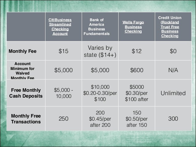 best small business checking account our top picks best small business checking account