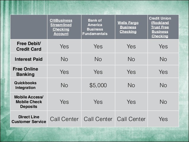 best small business checking account our top picks best small business checking account