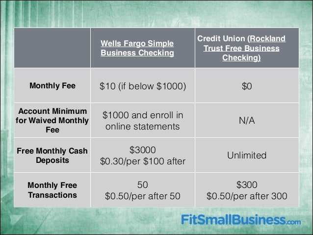 best small business checking account our top picks best small business checking account