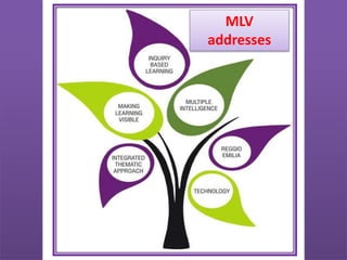 MLV
addresses
 