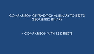 COMPARISON OF TRADITIONAL BINARY TO BEST’S
          GEOMETRIC BINARY



      • COMPARISON WITH 12 DIRECTS
 