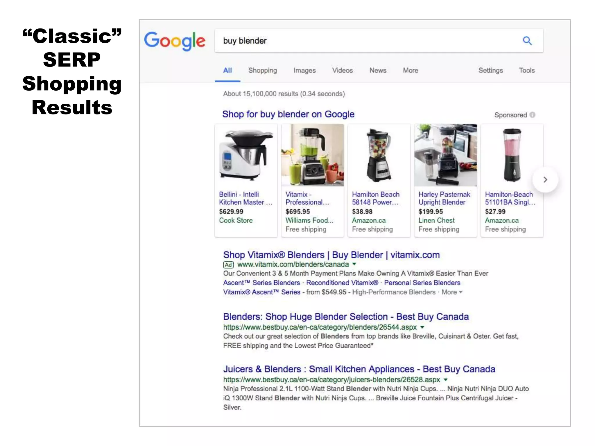 “Classic”
SERP
Shopping
Results
 