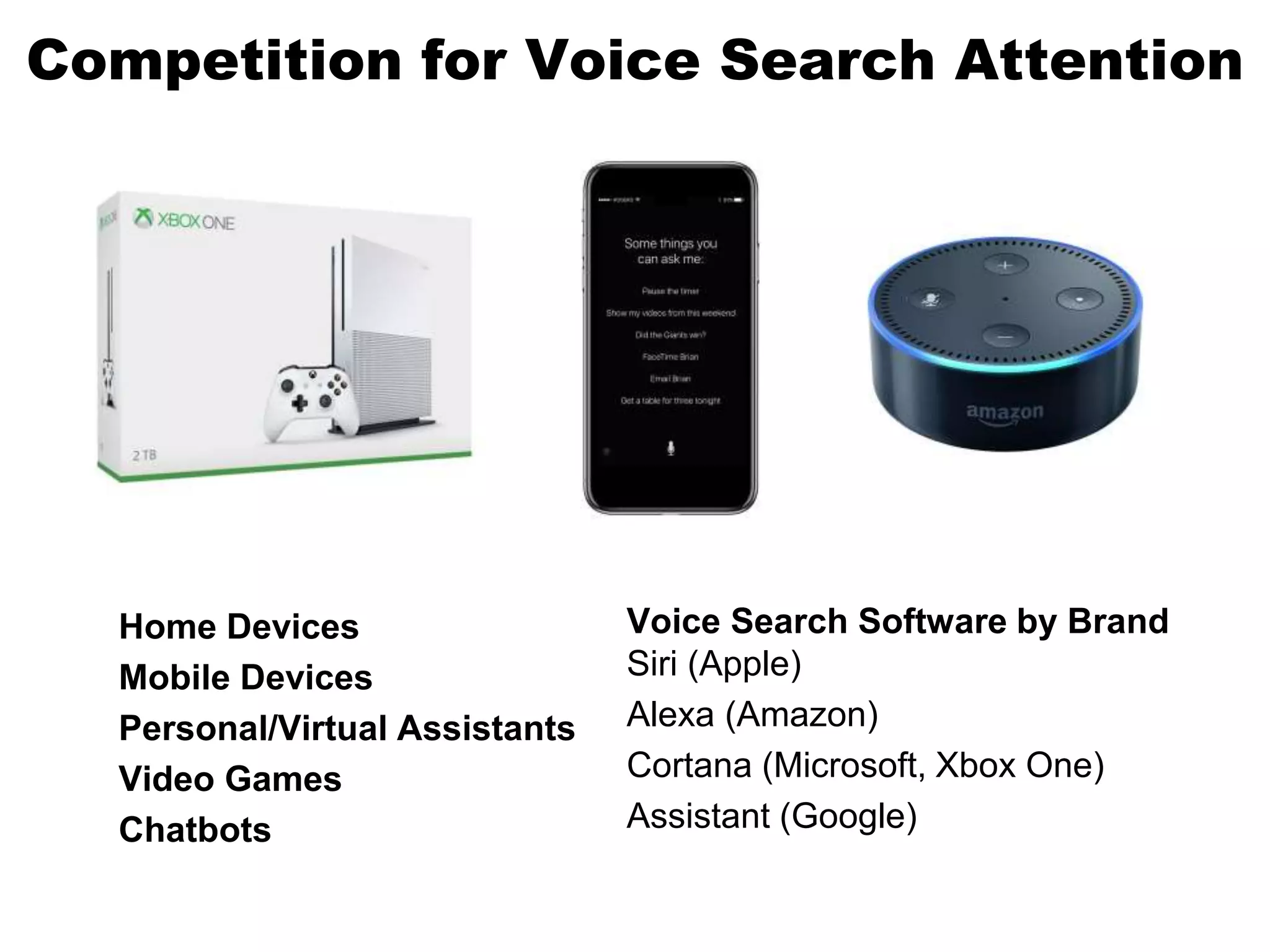 Competition for Voice Search Attention
Voice Search Software by Brand
Siri (Apple)
Alexa (Amazon)
Cortana (Microsoft, Xbox One)
Assistant (Google)
Home Devices
Mobile Devices
Personal/Virtual Assistants
Video Games
Chatbots
 