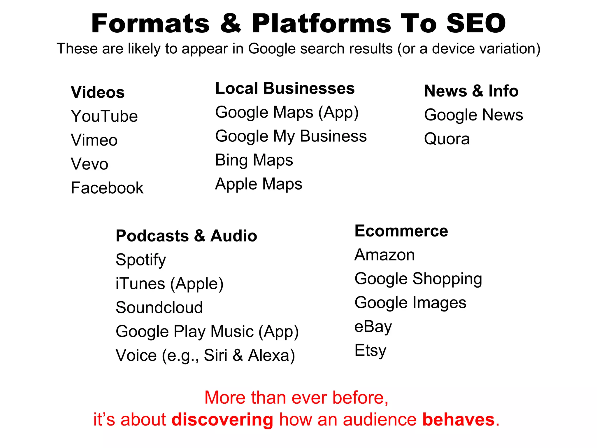 Formats & Platforms To SEO
These are likely to appear in Google search results (or a device variation)
Videos
YouTube
Vimeo
Vevo
Facebook
Podcasts & Audio
Spotify
iTunes (Apple)
Soundcloud
Google Play Music (App)
Voice (e.g., Siri & Alexa)
Local Businesses
Google Maps (App)
Google My Business
Bing Maps
Apple Maps
News & Info
Google News
Quora
Ecommerce
Amazon
Google Shopping
Google Images
eBay
Etsy
More than ever before,
it’s about discovering how an audience behaves.
 