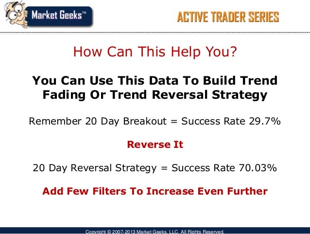 Profitable short term trading strategies