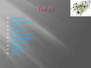    Luis fonsi
   Ñejo y dalmata
   Kesha
   Lady gaga
   Adriana lucia
   Andres Cepeda
   Dulce Maria
   Shakira
   Taio cruz
   Juanes
 
