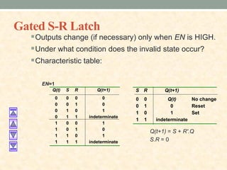 Gated S-R Latch
Outputs change (if necessary) only when EN is HIGH.
Under what condition does the invalid state occur?
Characteristic table:
Q(t) S R Q(t+1)
0 0 0 0
0 0 1 0
0 1 0 1
0 1 1 indeterminate
1 0 0 1
1 0 1 0
1 1 0 1
1 1 1 indeterminate
EN=1
S R Q(t+1)
0 0 Q(t) No change
0 1 0 Reset
1 0 1 Set
1 1 indeterminate
Q(t+1) = S + R'.Q
S.R = 0
 