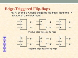 Edge-Triggered Flip-flops
S-R, D and J-K edge-triggered flip-flops. Note the “>”
symbol at the clock input.
S
C
R
Q
Q'
S
C
R
Q
Q'
D
C
Q
Q'
D
C
Q
Q'
J
C
K
Q
Q'
J
C
K
Q
Q'
Positive edge-triggered flip-flops
Negative edge-triggered flip-flops
 