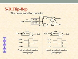 S-R Flip-flop
The pulse transition detector.
S
Q
Q'
CLK
Pulse
transition
detector
R
Positive-going transition
(rising edge)
CLK
CLK'
CLK*
CLK'
CLK
CLK*
Negative-going transition
(falling edge)
CLK'
CLK
CLK*
CLK
CLK'
CLK*
 