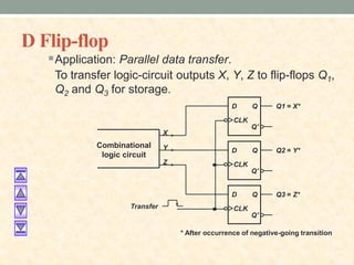 D Flip-flop
Application: Parallel data transfer.
To transfer logic-circuit outputs X, Y, Z to flip-flops Q1,
Q2 and Q3 for storage.
* After occurrence of negative-going transition
Q1 = X*
D
CLK
Q
Q'
Q2 = Y*
D
CLK
Q
Q'
Q3 = Z*
D
CLK
Q
Q'
Combinational
logic circuit
Transfer
X
Y
Z
 