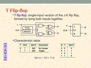 T Flip-flop
T flip-flop: single-input version of the J-K flip flop,
formed by tying both inputs together.
Characteristic table.
T CLK Q(t+1) Comments
0  Q(t) No change
1  Q(t)' Toggle
Q T Q(t+1)
0 0 0
0 1 1
1 0 1
1 1 0
Q(t+1) = T.Q' + T'.Q
T
Q
Q'
CLK
Pulse
transition
detector
J
C
K
Q
Q'
CLK
T
 