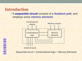 Introduction
A sequential circuit consists of a feedback path, and
employs some memory elements.
Combinational
logic
Memory
elements
Combinational
outputs Memory outputs
External inputs
Sequential circuit = Combinational logic + Memory Elements
 