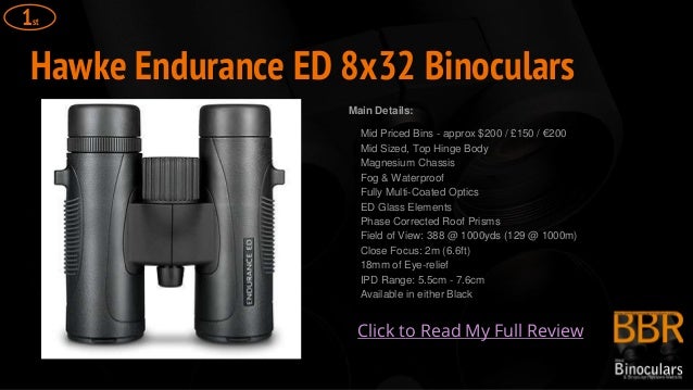 Best Binoculars Under $200 | Based on Real User's Reviews