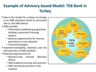 Example of Advisory-based Model: TEB Bank in
Turkey
 Gap in the market for a player to emerge
as an SME champion based on perceived
role as the SME advisor
 SMEs provide
• Information establishing proposition,
building customized financing
options
• Business opportunities for revenue
generation or cost reduction
• Financial strategies
 Improved bankability, retention, and risk
characteristics of SME portfolio
 Potential opportunities for
• Business-club concept (Barclays
Africa)
• SME academy trainings and seminars
• SME consultant provision in the
network 6
 