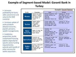 Example of Segment-based Model: Garanti Bank in
Turkey
• Increases
profitability for bank,
adds convenience and
value to the SME
customer.
• Increases uptake of
sticky products
(deposit accounts,
payroll, pensions,
wealth management).
• Establishes
proposition, builds
customized financing
options (typically for
specific sector funding
requirements),
extends with bundle of
other services for
wallet acquisition.
7
 