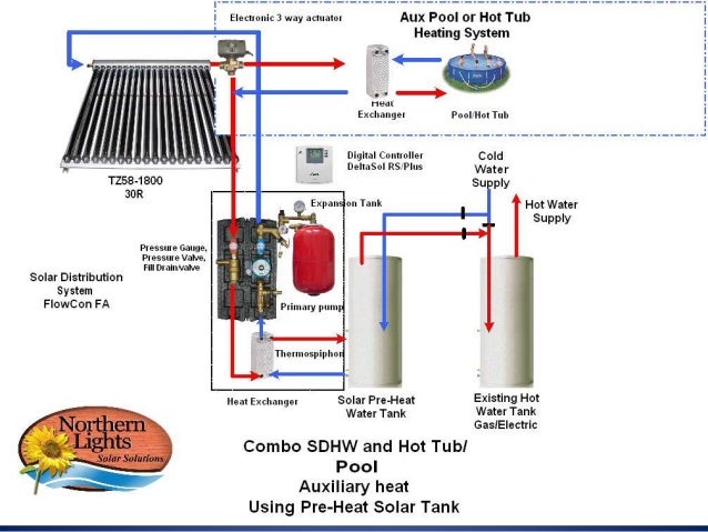 Best Solar Water Heating Panels