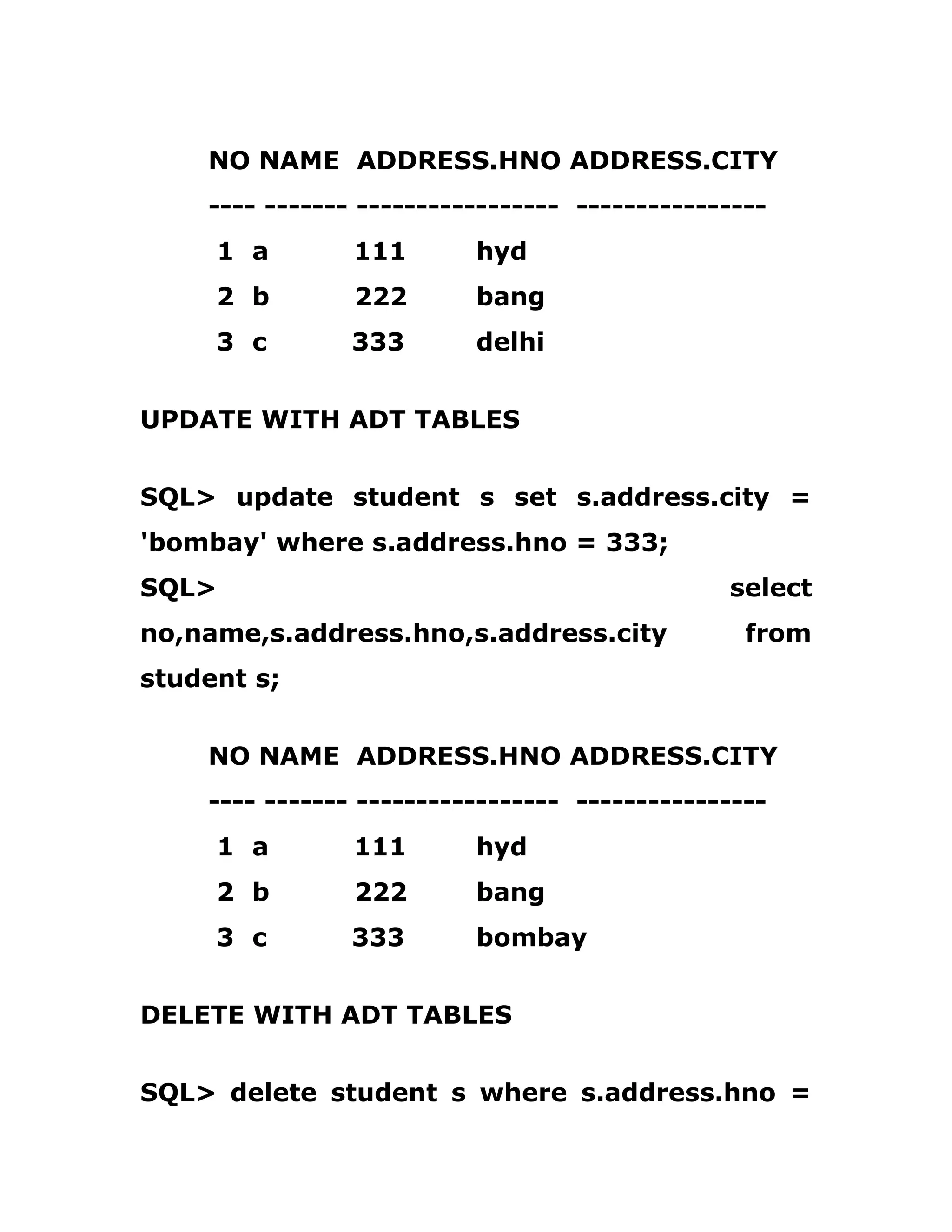 NO NAME ADDRESS.HNO ADDRESS.CITY
---- ------- ----------------- ----------------
1 a 111 hyd
2 b 222 bang
3 c 333 delhi
UPDATE WITH ADT TABLES
SQL> update student s set s.address.city =
'bombay' where s.address.hno = 333;
SQL> select
no,name,s.address.hno,s.address.city from
student s;
NO NAME ADDRESS.HNO ADDRESS.CITY
---- ------- ----------------- ----------------
1 a 111 hyd
2 b 222 bang
3 c 333 bombay
DELETE WITH ADT TABLES
SQL> delete student s where s.address.hno =
 