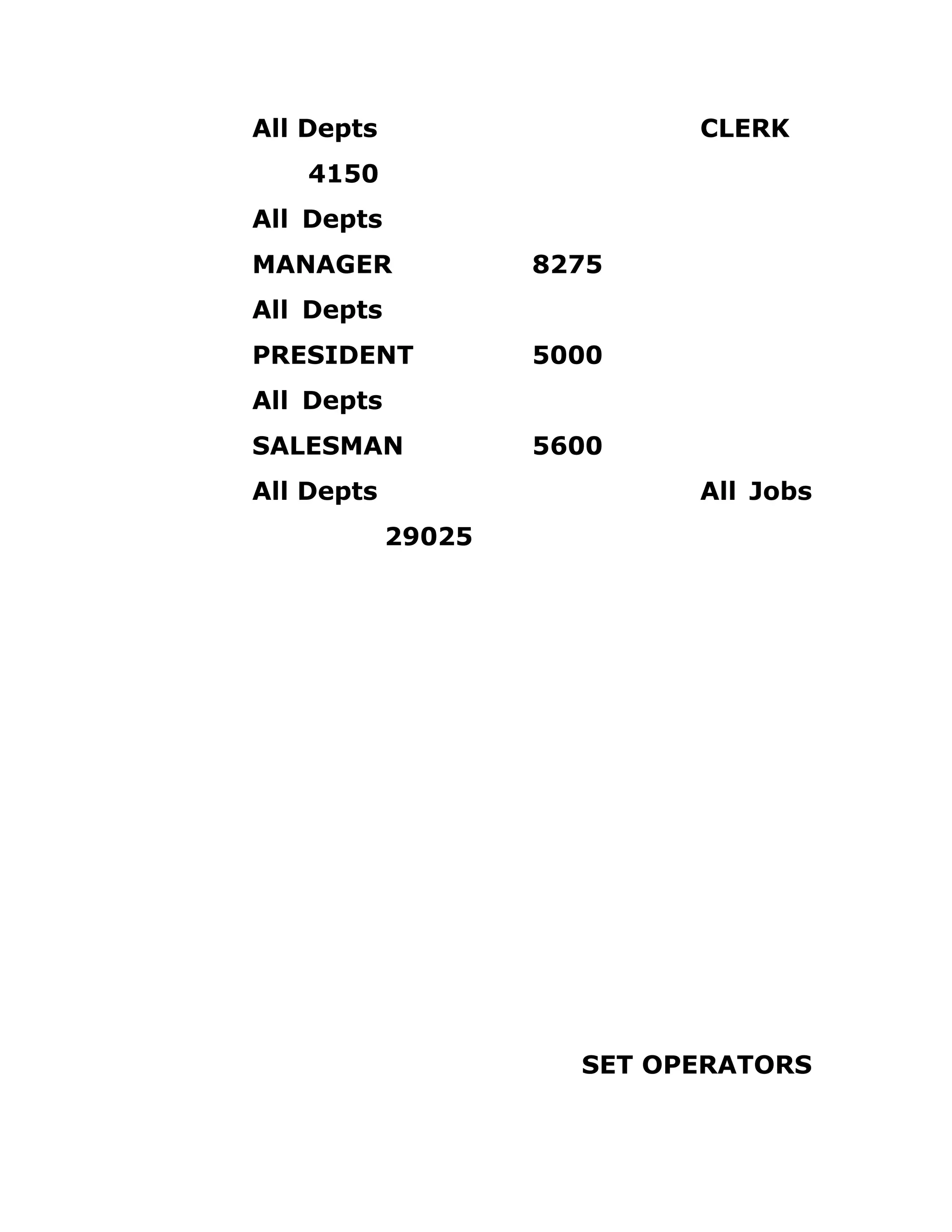 All Depts CLERK
4150
All Depts
MANAGER 8275
All Depts
PRESIDENT 5000
All Depts
SALESMAN 5600
All Depts All Jobs
29025
SET OPERATORS
 