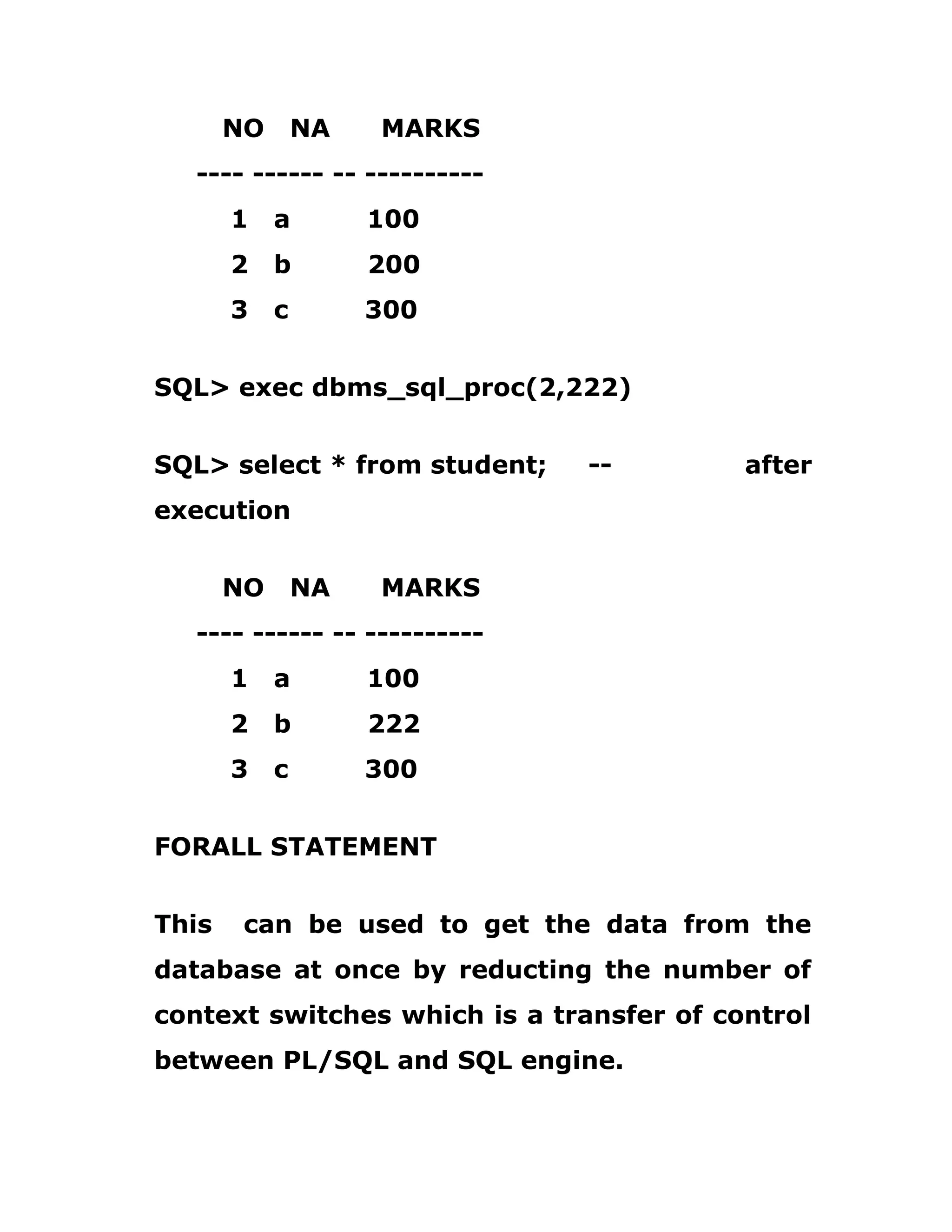 NO NA MARKS
---- ------ -- ----------
1 a 100
2 b 200
3 c 300
SQL> exec dbms_sql_proc(2,222)
SQL> select * from student; -- after
execution
NO NA MARKS
---- ------ -- ----------
1 a 100
2 b 222
3 c 300
FORALL STATEMENT
This can be used to get the data from the
database at once by reducting the number of
context switches which is a transfer of control
between PL/SQL and SQL engine.
 