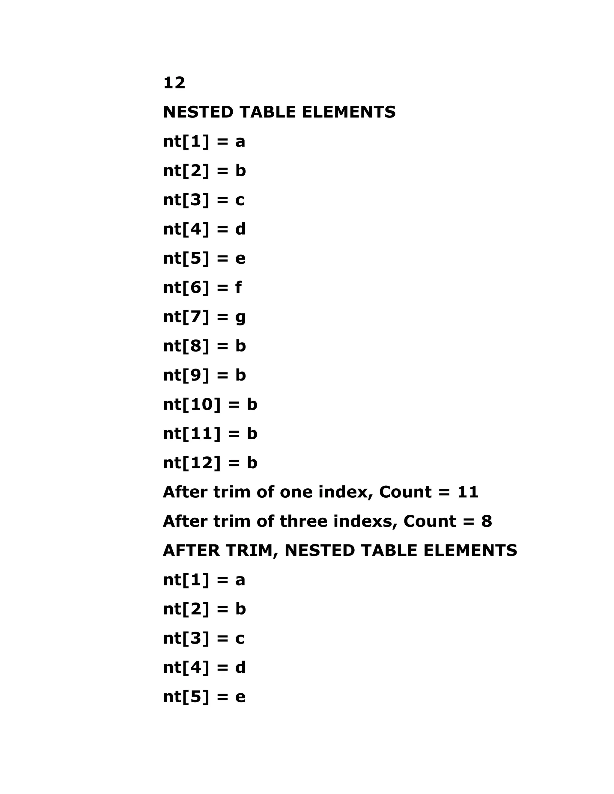 12
NESTED TABLE ELEMENTS
nt[1] = a
nt[2] = b
nt[3] = c
nt[4] = d
nt[5] = e
nt[6] = f
nt[7] = g
nt[8] = b
nt[9] = b
nt[10] = b
nt[11] = b
nt[12] = b
After trim of one index, Count = 11
After trim of three indexs, Count = 8
AFTER TRIM, NESTED TABLE ELEMENTS
nt[1] = a
nt[2] = b
nt[3] = c
nt[4] = d
nt[5] = e
 