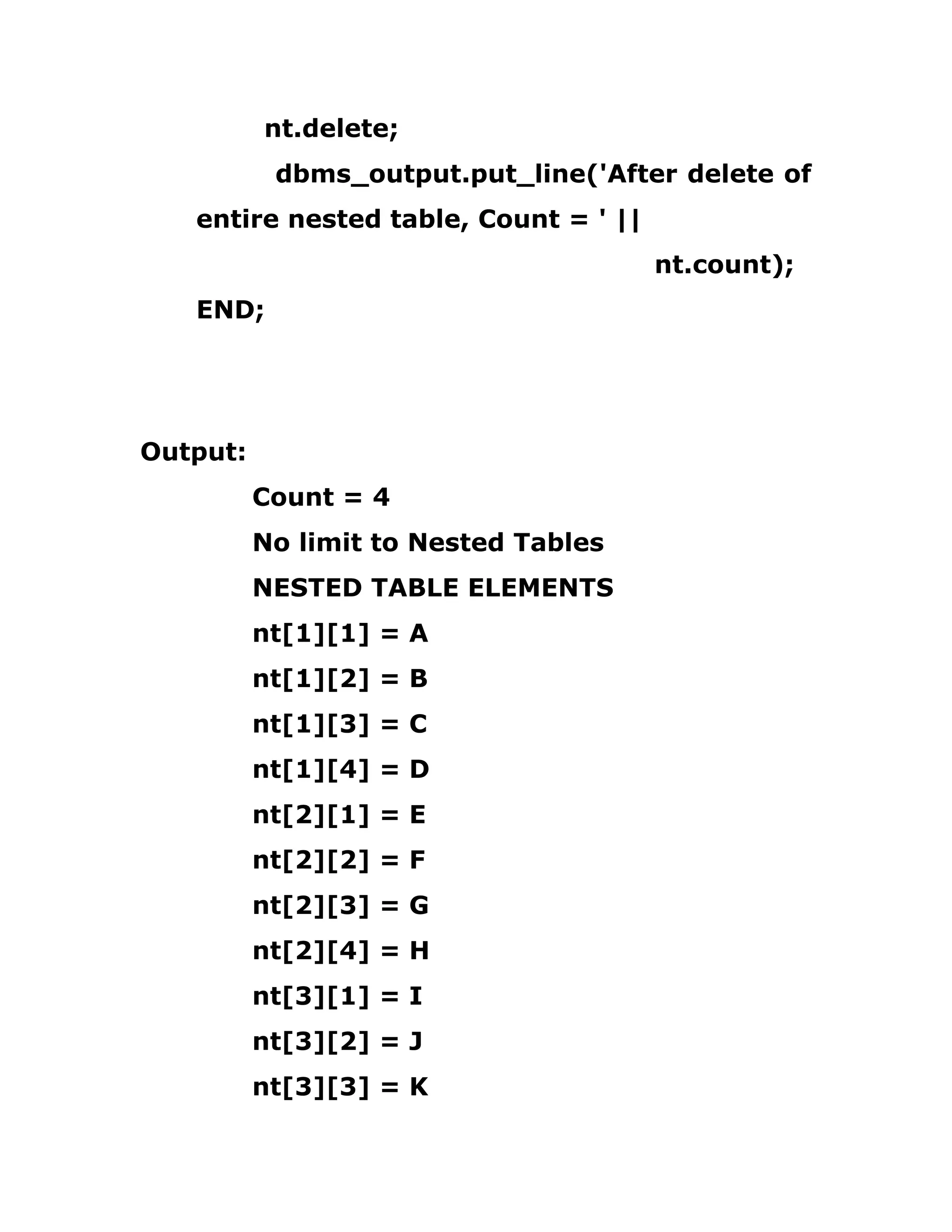 nt.delete;
dbms_output.put_line('After delete of
entire nested table, Count = ' ||
nt.count);
END;
Output:
Count = 4
No limit to Nested Tables
NESTED TABLE ELEMENTS
nt[1][1] = A
nt[1][2] = B
nt[1][3] = C
nt[1][4] = D
nt[2][1] = E
nt[2][2] = F
nt[2][3] = G
nt[2][4] = H
nt[3][1] = I
nt[3][2] = J
nt[3][3] = K
 