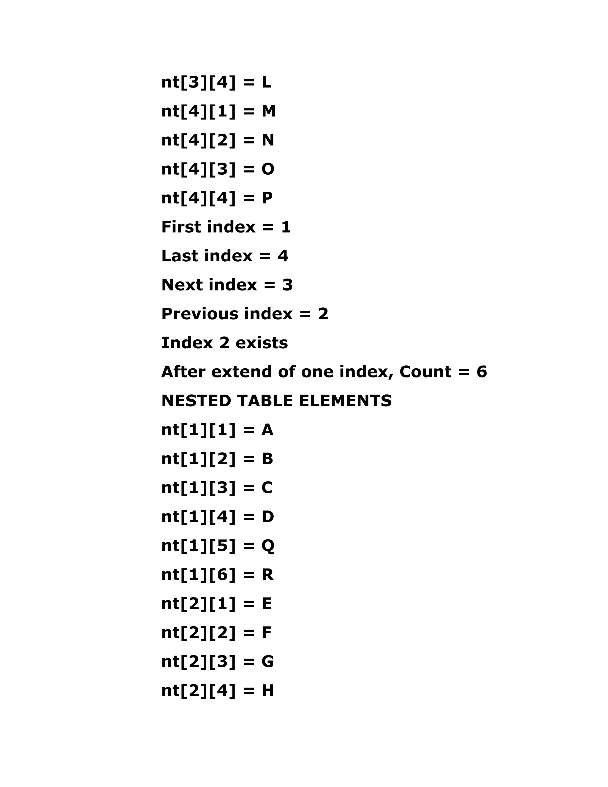 nt[3][4] = L
nt[4][1] = M
nt[4][2] = N
nt[4][3] = O
nt[4][4] = P
First index = 1
Last index = 4
Next index = 3
Previous index = 2
Index 2 exists
After extend of one index, Count = 6
NESTED TABLE ELEMENTS
nt[1][1] = A
nt[1][2] = B
nt[1][3] = C
nt[1][4] = D
nt[1][5] = Q
nt[1][6] = R
nt[2][1] = E
nt[2][2] = F
nt[2][3] = G
nt[2][4] = H
 