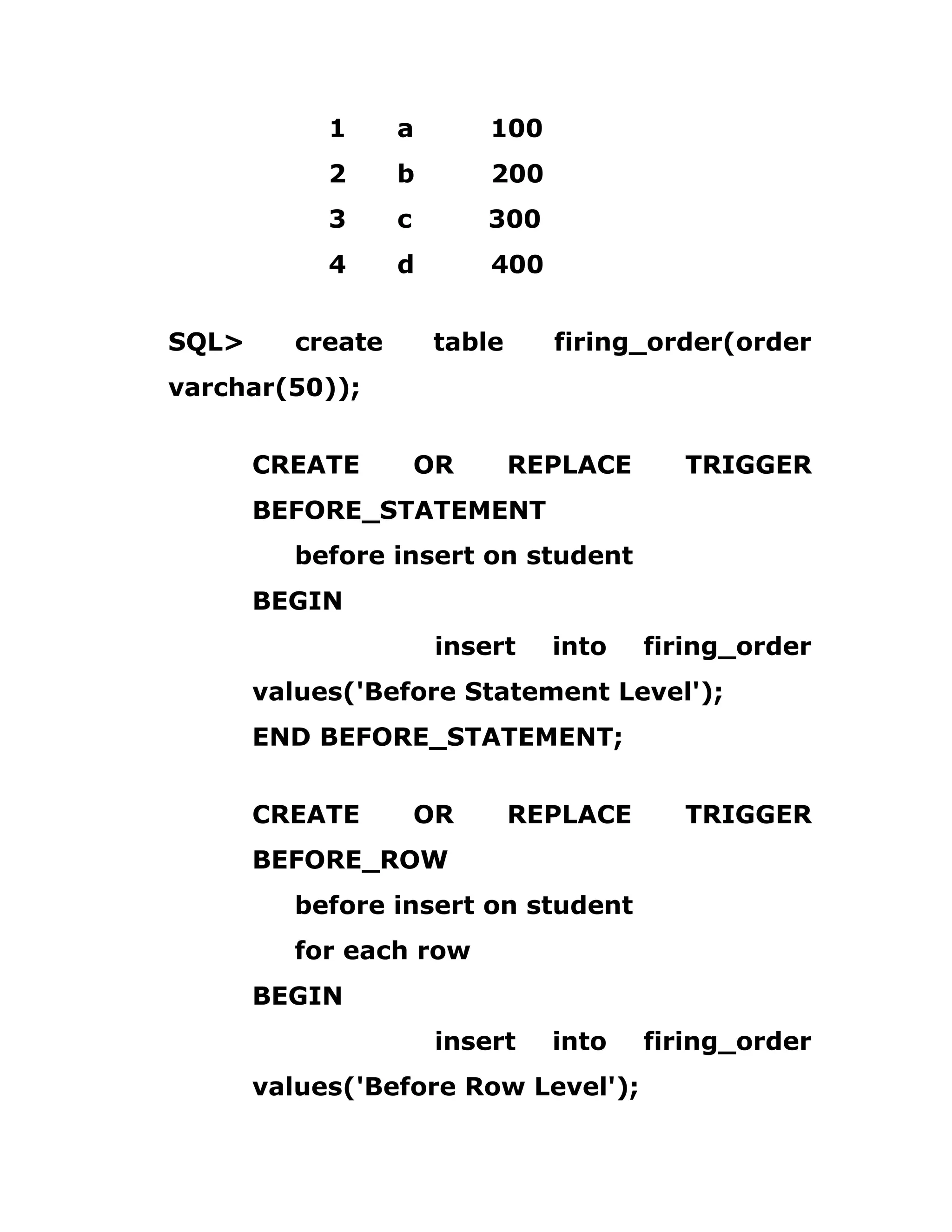1 a 100
2 b 200
3 c 300
4 d 400
SQL> create table firing_order(order
varchar(50));
CREATE OR REPLACE TRIGGER
BEFORE_STATEMENT
before insert on student
BEGIN
insert into firing_order
values('Before Statement Level');
END BEFORE_STATEMENT;
CREATE OR REPLACE TRIGGER
BEFORE_ROW
before insert on student
for each row
BEGIN
insert into firing_order
values('Before Row Level');
 