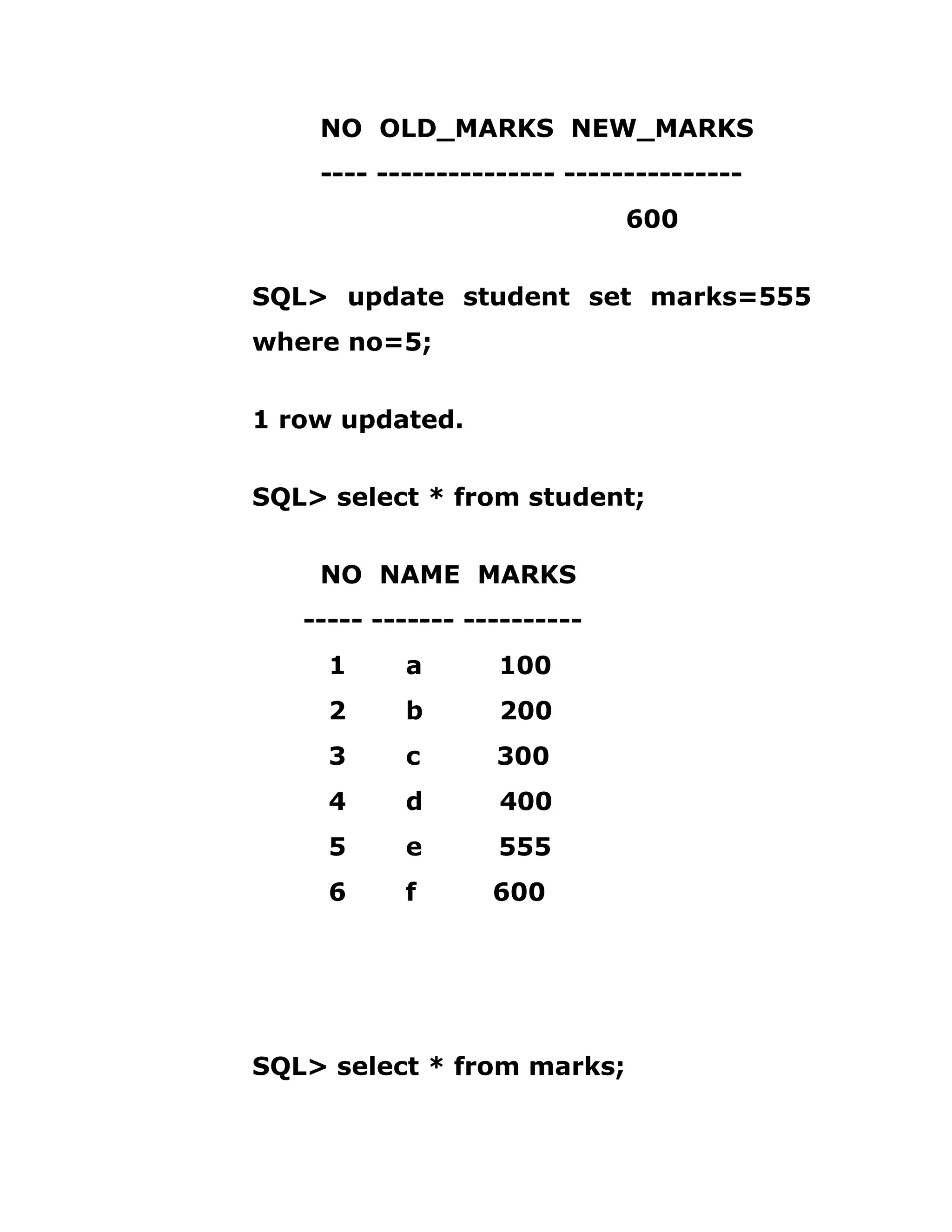 NO OLD_MARKS NEW_MARKS
---- --------------- ---------------
600
SQL> update student set marks=555
where no=5;
1 row updated.
SQL> select * from student;
NO NAME MARKS
----- ------- ----------
1 a 100
2 b 200
3 c 300
4 d 400
5 e 555
6 f 600
SQL> select * from marks;
 