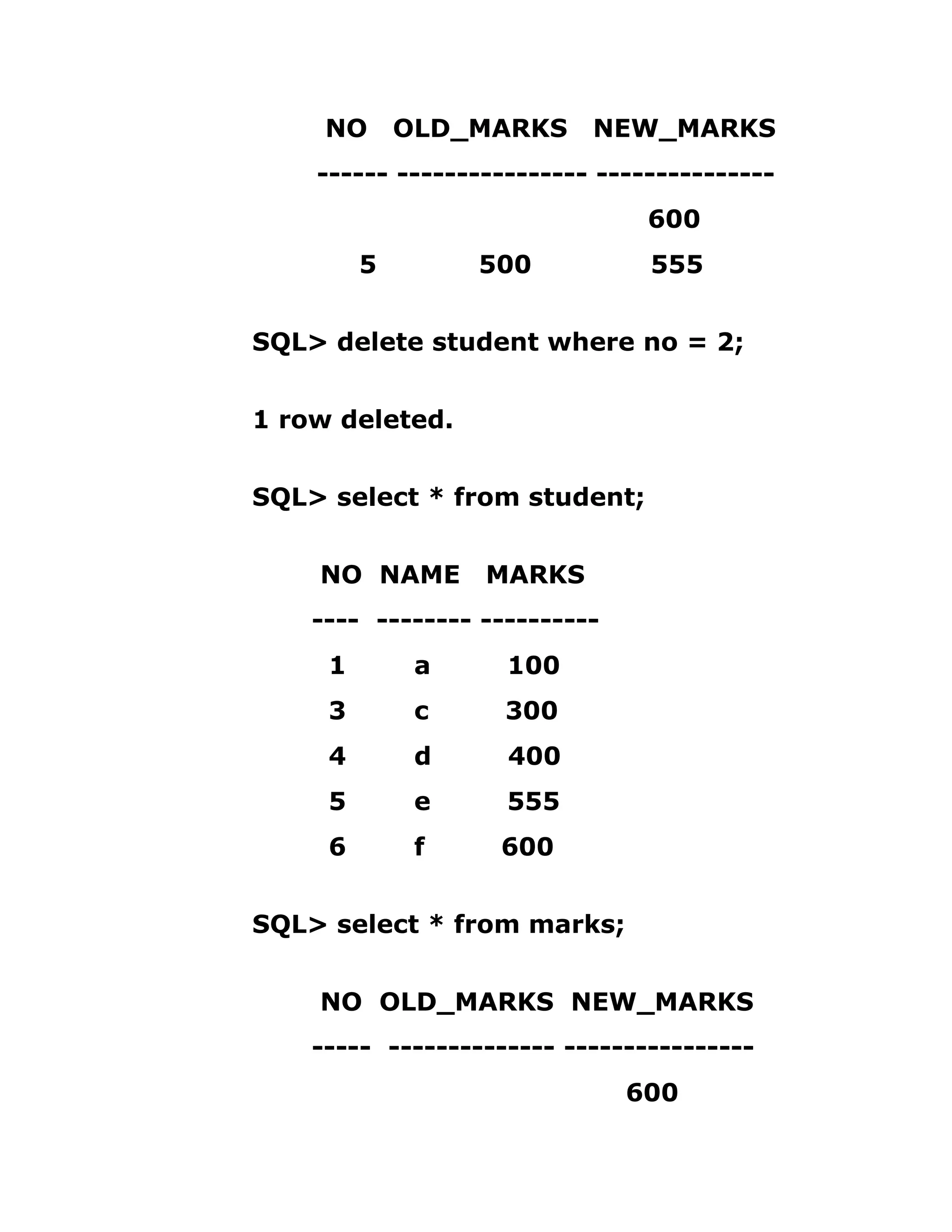 NO OLD_MARKS NEW_MARKS
------ ---------------- ---------------
600
5 500 555
SQL> delete student where no = 2;
1 row deleted.
SQL> select * from student;
NO NAME MARKS
---- -------- ----------
1 a 100
3 c 300
4 d 400
5 e 555
6 f 600
SQL> select * from marks;
NO OLD_MARKS NEW_MARKS
----- -------------- ----------------
600
 