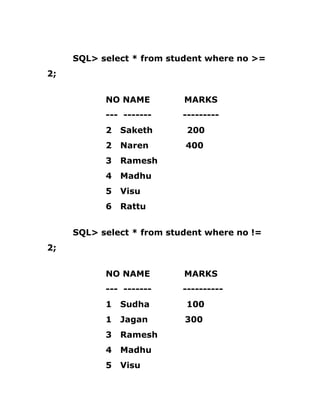 SQL> select * from student where no >=
2;
NO NAME MARKS
--- ------- ---------
2 Saketh 200
2 Naren 400
3 Ramesh
4 Madhu
5 Visu
6 Rattu
SQL> select * from student where no !=
2;
NO NAME MARKS
--- ------- ----------
1 Sudha 100
1 Jagan 300
3 Ramesh
4 Madhu
5 Visu
 