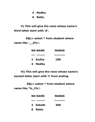 4 Madhu
6 Rattu
V) This will give the rows whose name’s
third letter start with ‘d’.
SQL> select * from student where
name like '__d%';
NO NAME MARKS
--- ------- ---------
1 Sudha 100
4 Madhu
Vi) This will give the rows whose name’s
second letter start with ‘t’ from ending.
SQL> select * from student where
name like '%_t%';
NO NAME MARKS
--- ------- ---------
2 Saketh 200
6 Rattu
 