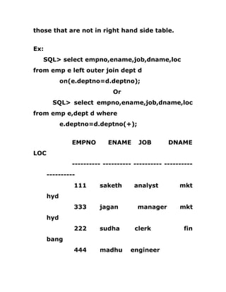 those that are not in right hand side table.
Ex:
SQL> select empno,ename,job,dname,loc
from emp e left outer join dept d
on(e.deptno=d.deptno);
Or
SQL> select empno,ename,job,dname,loc
from emp e,dept d where
e.deptno=d.deptno(+);
EMPNO ENAME JOB DNAME
LOC
---------- ---------- ---------- ----------
----------
111 saketh analyst mkt
hyd
333 jagan manager mkt
hyd
222 sudha clerk fin
bang
444 madhu engineer
 