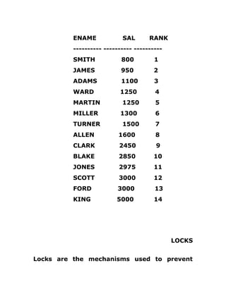ENAME SAL RANK
---------- ---------- ----------
SMITH 800 1
JAMES 950 2
ADAMS 1100 3
WARD 1250 4
MARTIN 1250 5
MILLER 1300 6
TURNER 1500 7
ALLEN 1600 8
CLARK 2450 9
BLAKE 2850 10
JONES 2975 11
SCOTT 3000 12
FORD 3000 13
KING 5000 14
LOCKS
Locks are the mechanisms used to prevent
 