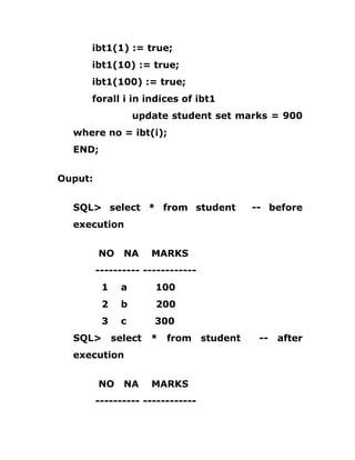 ibt1(1) := true;
ibt1(10) := true;
ibt1(100) := true;
forall i in indices of ibt1
update student set marks = 900
where no = ibt(i);
END;
Ouput:
SQL> select * from student -- before
execution
NO NA MARKS
---------- ------------
1 a 100
2 b 200
3 c 300
SQL> select * from student -- after
execution
NO NA MARKS
---------- ------------
 