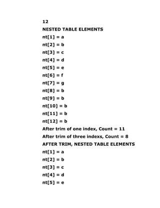 12
NESTED TABLE ELEMENTS
nt[1] = a
nt[2] = b
nt[3] = c
nt[4] = d
nt[5] = e
nt[6] = f
nt[7] = g
nt[8] = b
nt[9] = b
nt[10] = b
nt[11] = b
nt[12] = b
After trim of one index, Count = 11
After trim of three indexs, Count = 8
AFTER TRIM, NESTED TABLE ELEMENTS
nt[1] = a
nt[2] = b
nt[3] = c
nt[4] = d
nt[5] = e
 