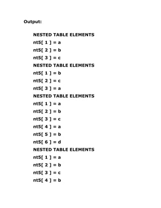 Output:
NESTED TABLE ELEMENTS
nt5[ 1 ] = a
nt5[ 2 ] = b
nt5[ 3 ] = c
NESTED TABLE ELEMENTS
nt5[ 1 ] = b
nt5[ 2 ] = c
nt5[ 3 ] = a
NESTED TABLE ELEMENTS
nt5[ 1 ] = a
nt5[ 2 ] = b
nt5[ 3 ] = c
nt5[ 4 ] = a
nt5[ 5 ] = b
nt5[ 6 ] = d
NESTED TABLE ELEMENTS
nt5[ 1 ] = a
nt5[ 2 ] = b
nt5[ 3 ] = c
nt5[ 4 ] = b
 