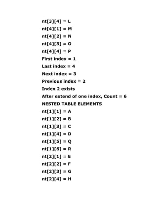 nt[3][4] = L
nt[4][1] = M
nt[4][2] = N
nt[4][3] = O
nt[4][4] = P
First index = 1
Last index = 4
Next index = 3
Previous index = 2
Index 2 exists
After extend of one index, Count = 6
NESTED TABLE ELEMENTS
nt[1][1] = A
nt[1][2] = B
nt[1][3] = C
nt[1][4] = D
nt[1][5] = Q
nt[1][6] = R
nt[2][1] = E
nt[2][2] = F
nt[2][3] = G
nt[2][4] = H
 