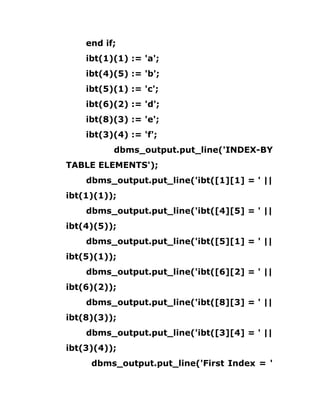 end if;
ibt(1)(1) := 'a';
ibt(4)(5) := 'b';
ibt(5)(1) := 'c';
ibt(6)(2) := 'd';
ibt(8)(3) := 'e';
ibt(3)(4) := 'f';
dbms_output.put_line('INDEX-BY
TABLE ELEMENTS');
dbms_output.put_line('ibt([1][1] = ' ||
ibt(1)(1));
dbms_output.put_line('ibt([4][5] = ' ||
ibt(4)(5));
dbms_output.put_line('ibt([5][1] = ' ||
ibt(5)(1));
dbms_output.put_line('ibt([6][2] = ' ||
ibt(6)(2));
dbms_output.put_line('ibt([8][3] = ' ||
ibt(8)(3));
dbms_output.put_line('ibt([3][4] = ' ||
ibt(3)(4));
dbms_output.put_line('First Index = '
 