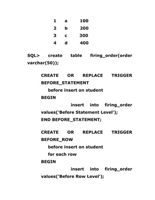 1 a 100
2 b 200
3 c 300
4 d 400
SQL> create table firing_order(order
varchar(50));
CREATE OR REPLACE TRIGGER
BEFORE_STATEMENT
before insert on student
BEGIN
insert into firing_order
values('Before Statement Level');
END BEFORE_STATEMENT;
CREATE OR REPLACE TRIGGER
BEFORE_ROW
before insert on student
for each row
BEGIN
insert into firing_order
values('Before Row Level');
 