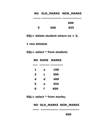 NO OLD_MARKS NEW_MARKS
------ ---------------- ---------------
600
5 500 555
SQL> delete student where no = 2;
1 row deleted.
SQL> select * from student;
NO NAME MARKS
---- -------- ----------
1 a 100
3 c 300
4 d 400
5 e 555
6 f 600
SQL> select * from marks;
NO OLD_MARKS NEW_MARKS
----- -------------- ----------------
600
 
