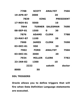 7788 SCOTT ANALYST 7566
19-APR-87 3000 20
7839 KING PRESIDENT
17-NOV-81 5000 10
7844 TURNER SALESMAN 7698
08-SEP-81 1500 0 30
7876 ADAMS CLERK 7788
23-MAY-87 1100 20
7900 JAMES CLERK 7698
03-DEC-81 950 30
7902 FORD ANALYST 7566
03-DEC-81 3000 20
7934 MILLER CLERK 7782
23-JAN-82 1300 10
2222 saketh doctor
8000 50
DDL TRIGGERS
Oracle allows you to define triggers that will
fire when Data Definition Language statements
are executed.
 