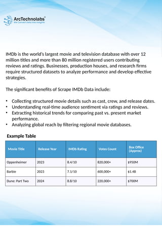 Best Stepwise Approach to Scrape IMDb Data Effectively.pptx