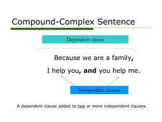 A dependent clause added to two or more independent clauses.
Because we are a family,
I help you, and you help me.
Independent clauses
Dependent clause
Compound-Complex Sentence
 